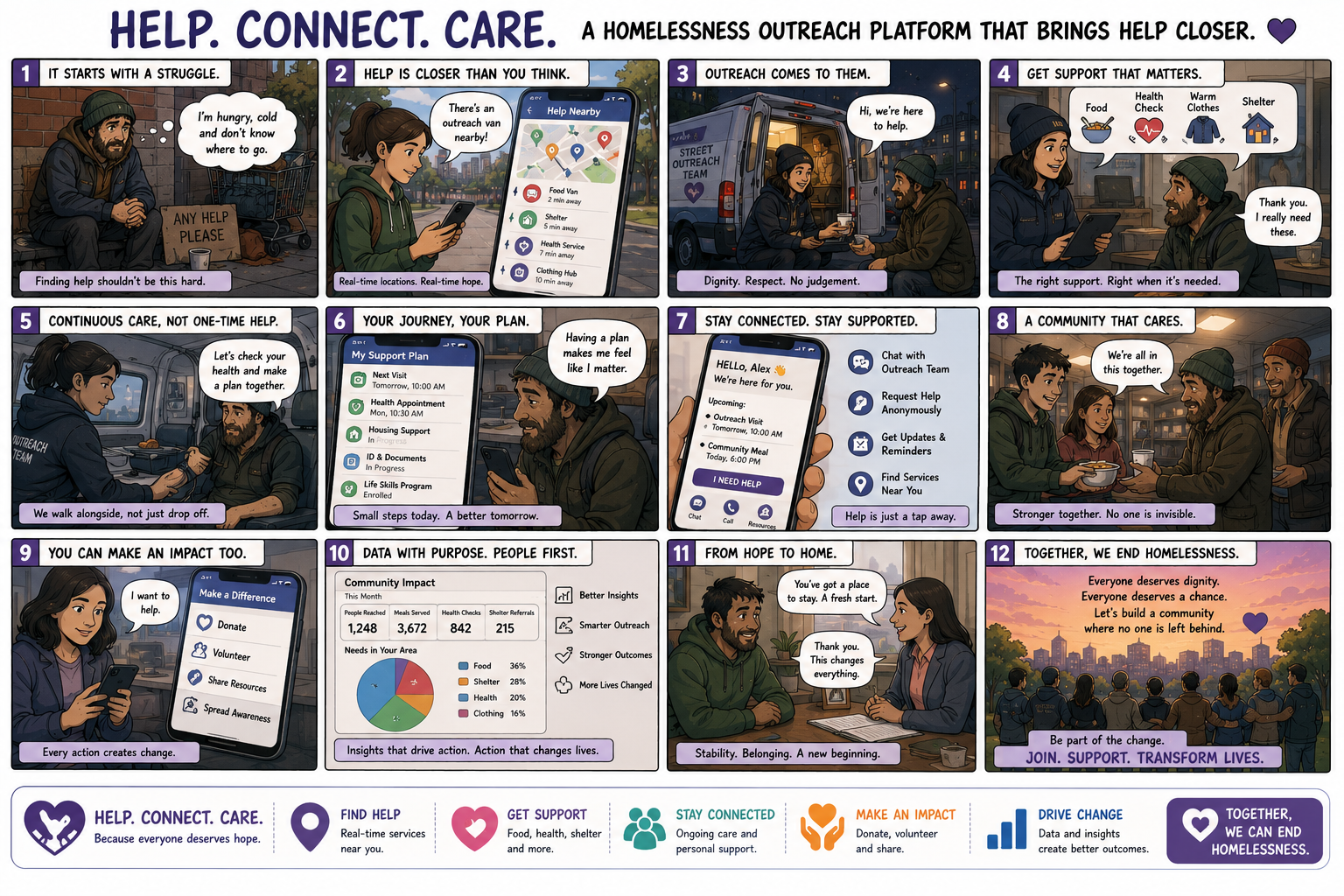 Homelessness outreach platform_Hitchins