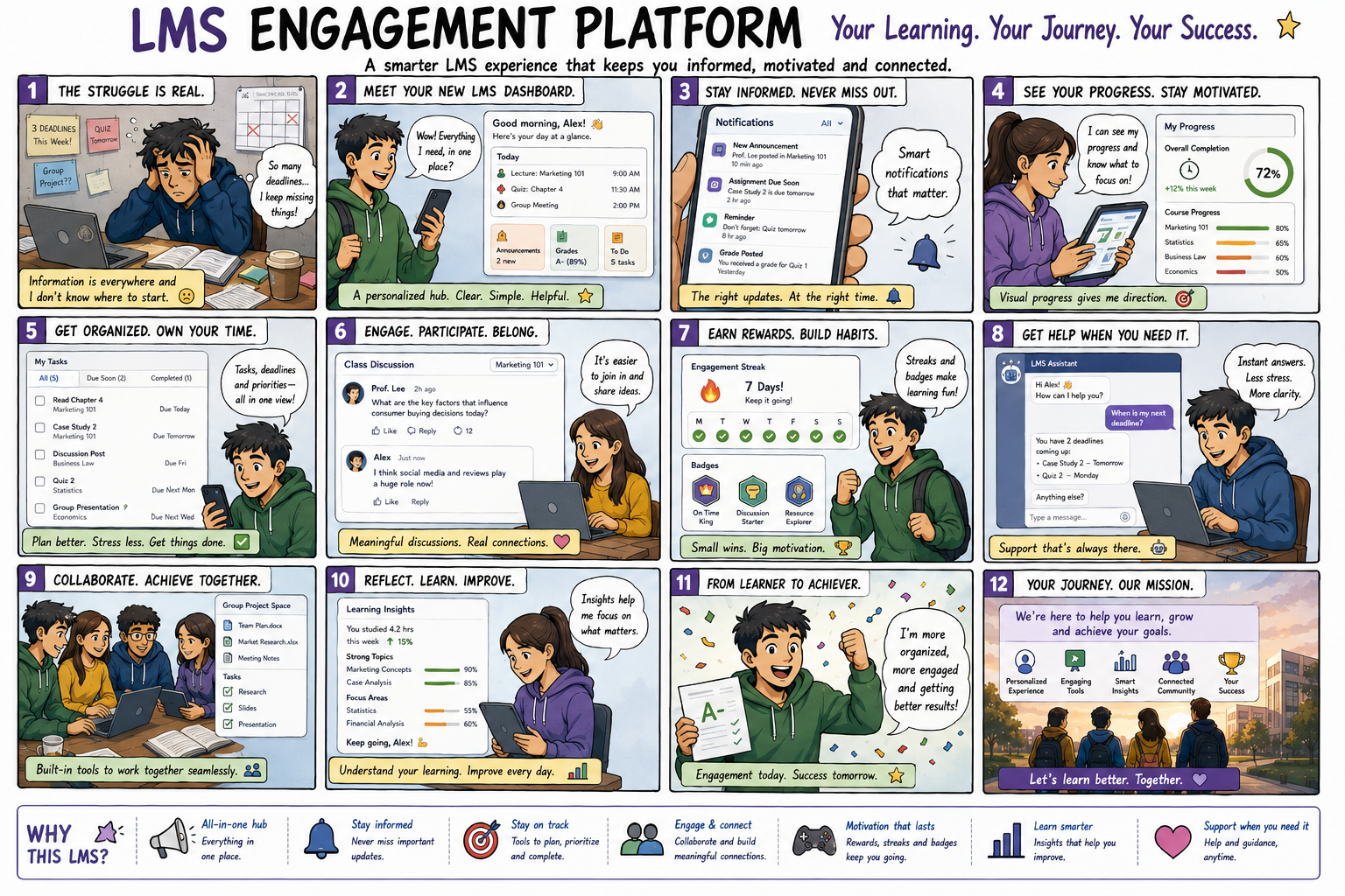 LMS Engagement Platform_Hitchins
