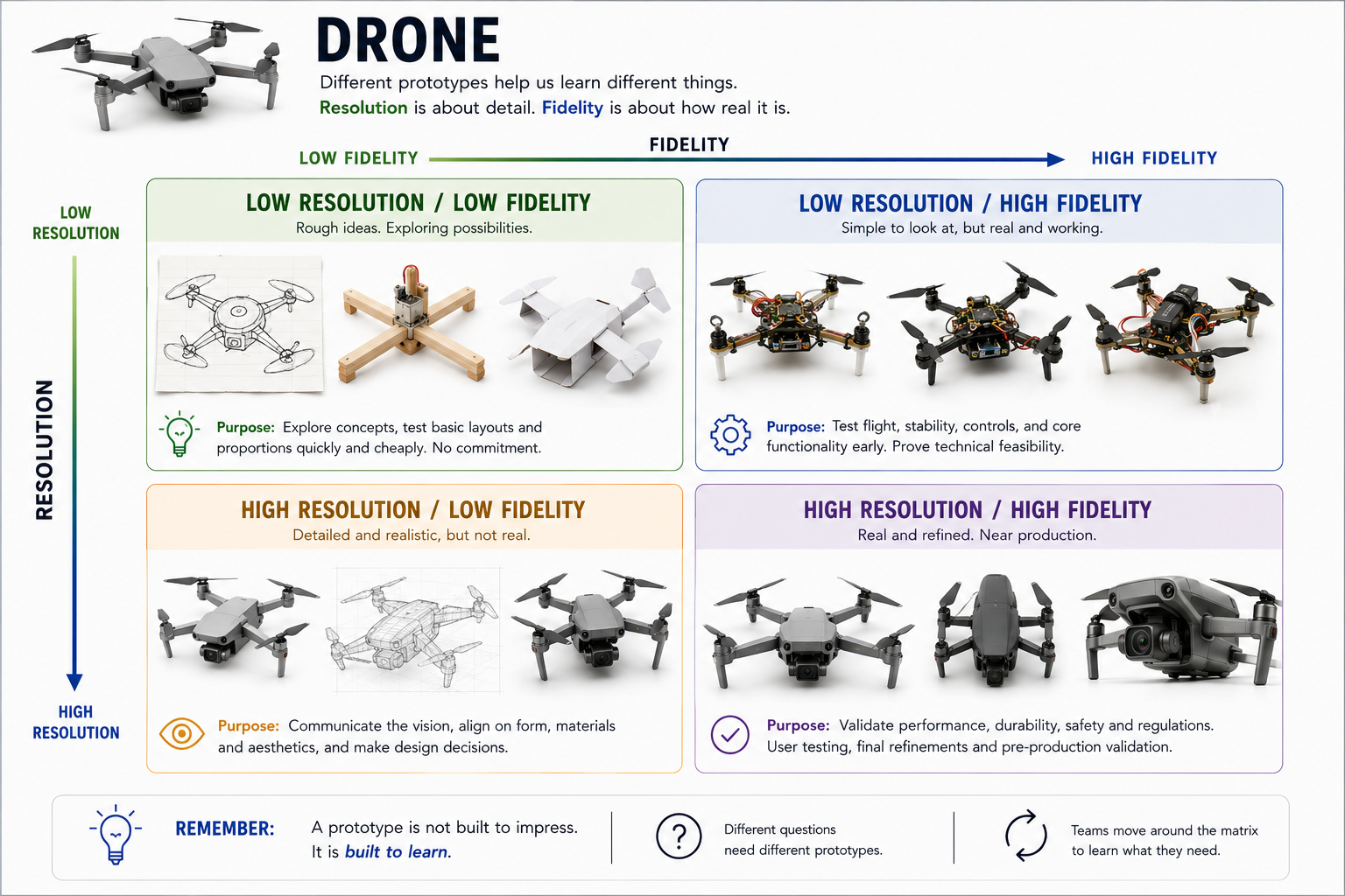 drone_prototyping_hitchins