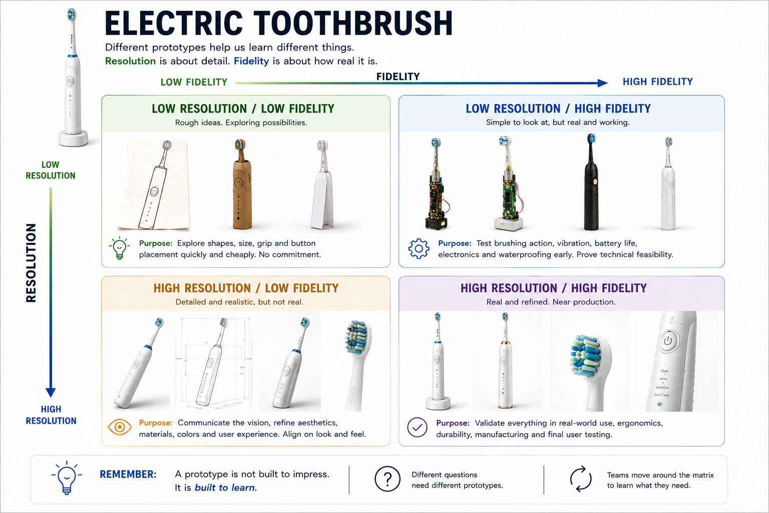 electric toothbrush_prototyping_hitchins