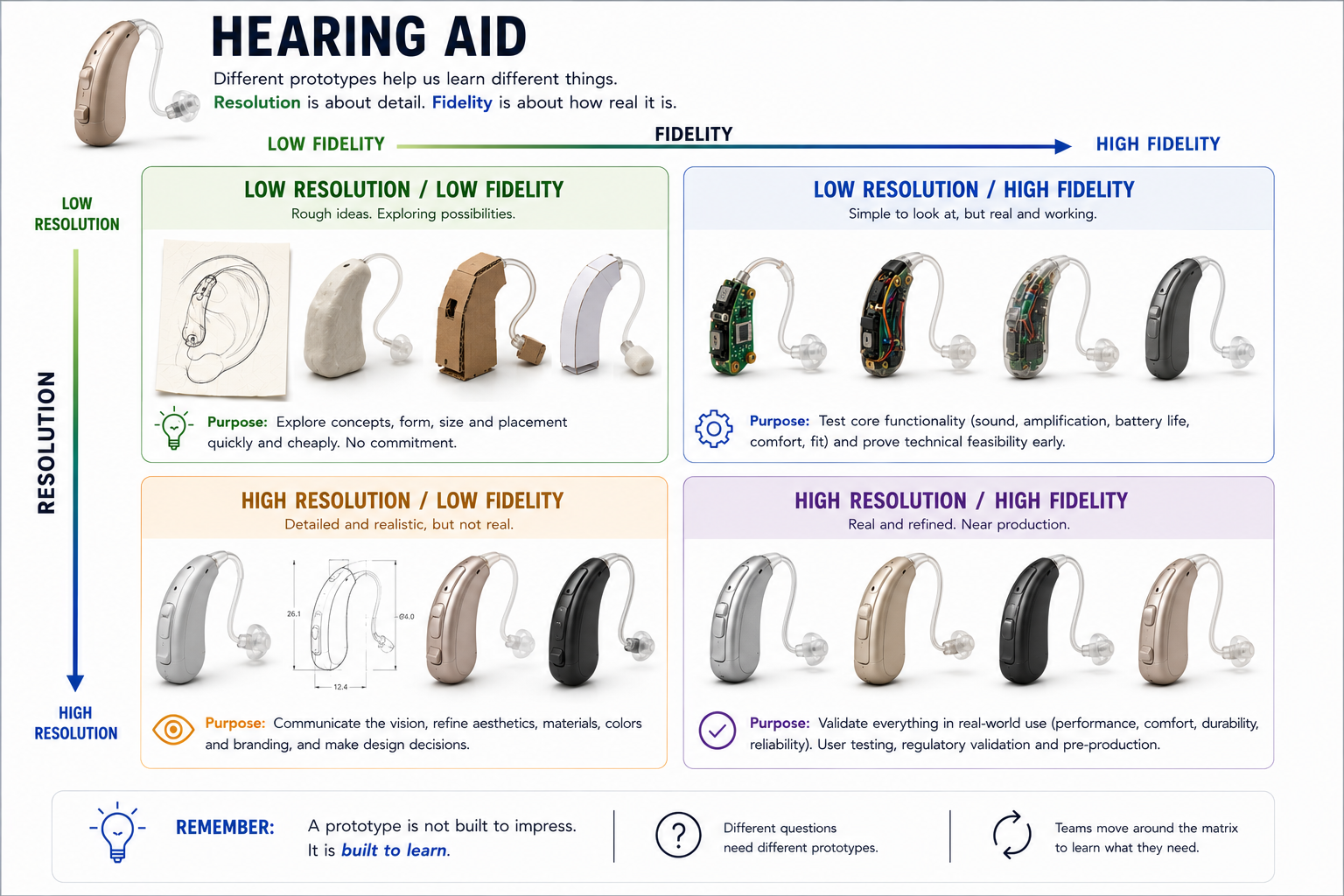 hearing aid_prototyping_hitchins