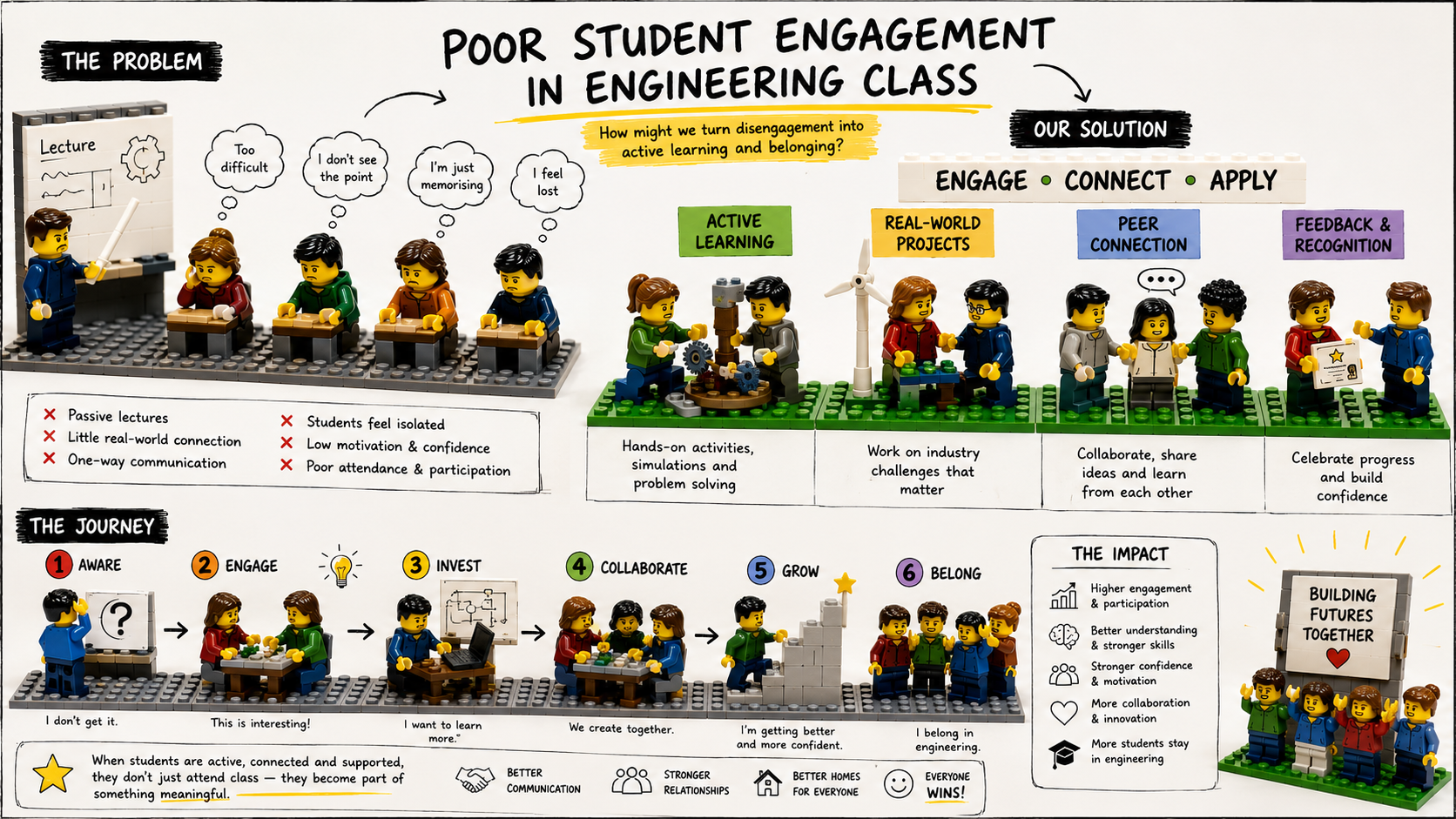 student engagement_Hitchins